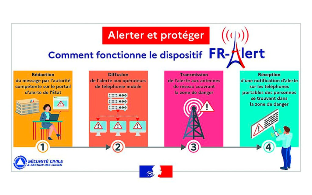 FR-ALERT